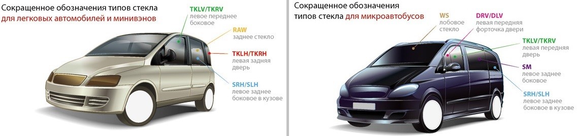 Виды автомобильных стекол и их различия